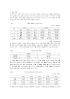 [국제투자] 중국투자-4