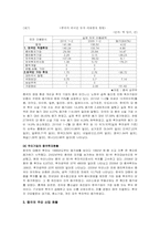 [국제투자] 중국투자-8