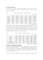 [국제투자] 중국투자-9