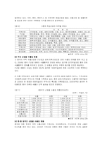 [국제투자] 중국투자-10