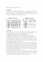 [인적자원관리] 메리츠화재 신입사원 사회화 전략-4