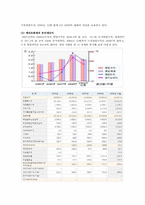 [인적자원관리] 메리츠화재 신입사원 사회화 전략-6