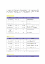 [인적자원관리] 메리츠화재 신입사원 사회화 전략-18