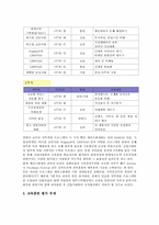 [인적자원관리] 메리츠화재 신입사원 사회화 전략-19