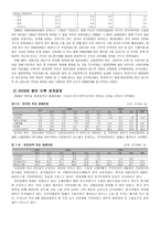[국제경제학] 보호무역주의와 한국경제-2