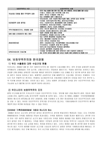 [국제경제학] 보호무역주의와 한국경제-4