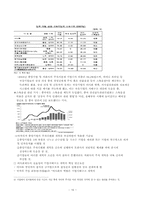 대형국유 기업의 개혁과 기업지배구조-16