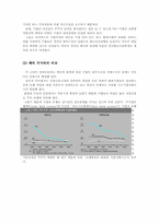 [기업재무] 한국 기업의 자본구조-6
