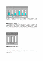[기업재무] 한국 기업의 자본구조-8
