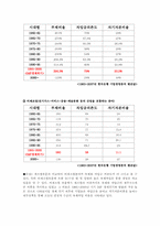 [기업재무] 한국 기업의 자본구조-14