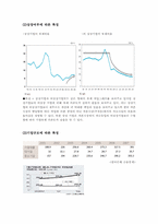 [기업재무] 한국 기업의 자본구조-15