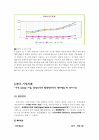 [기업재무] 한국 기업의 자본구조-16