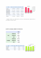 [기업재무] 한국 기업의 자본구조-18