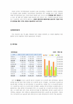 [기업재무] 한국 기업의 자본구조-19