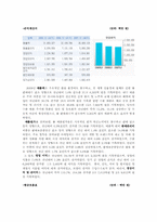 [기업재무] 한국 기업의 자본구조-20