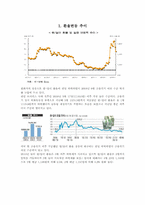 [국제금융론] 환율변동과 산업별 수출입 관계-2