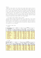 [국제금융론] 환율변동과 산업별 수출입 관계-5