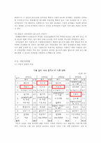 [국제금융론] 환율변동과 산업별 수출입 관계-6