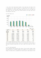 [국제금융론] 환율변동과 산업별 수출입 관계-7