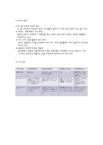 CGV의 마케팅전략-5