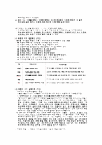 브랜드 리더쉽 레포트-2