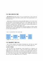 [소비자행동론] 점포분위기와 자극관리 -맥도날드, TGIF, E-Mart, 갤러리아 명품관-3