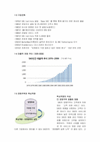 [인적자원관리] SAS HRM 시스템-5