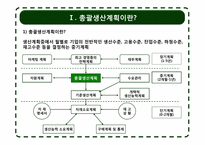 [생산관리] 총괄생산계획 -chap.10 경상제약의 생산계획-3