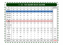 [생산관리] 총괄생산계획 -chap.10 경상제약의 생산계획-5