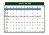 [생산관리] 총괄생산계획 -chap.10 경상제약의 생산계획-6