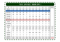 [생산관리] 총괄생산계획 -chap.10 경상제약의 생산계획-7