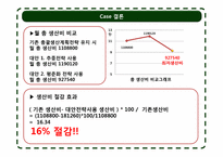 [생산관리] 총괄생산계획 -chap.10 경상제약의 생산계획-8