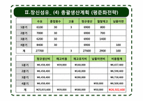 [생산관리] 총괄생산계획 -chap.10 경상제약의 생산계획-13