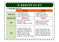 [생산관리] 총괄생산계획 -chap.10 경상제약의 생산계획-15