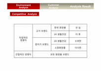 [마케팅] 신제품 개발 설화수 최초의 한방 헤어젤 출시-5