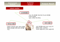 [마케팅] 신제품 개발 설화수 최초의 한방 헤어젤 출시-8