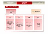 [마케팅] 신제품 개발 설화수 최초의 한방 헤어젤 출시-9