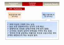 [마케팅] 신제품 개발 설화수 최초의 한방 헤어젤 출시-13
