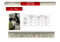 [마케팅] 신제품 개발 설화수 최초의 한방 헤어젤 출시-20