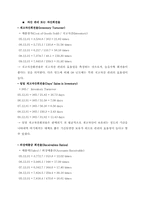 태산엘시디(Taesan LCD) 기업재무분석-13