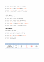 태산엘시디(Taesan LCD) 기업재무분석-16