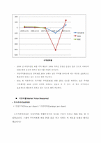 태산엘시디(Taesan LCD) 기업재무분석-17
