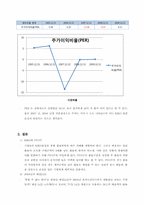 태산엘시디(Taesan LCD) 기업재무분석-18