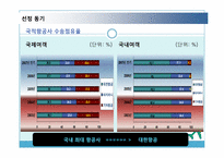 [서비스경영] 대한항공 서비스 분석-4
