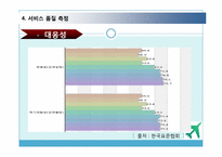 [서비스경영] 대한항공 서비스 분석-15