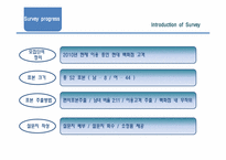 [마케팅조사] 현대 백화점 주 이용 고객 현황 조사-5