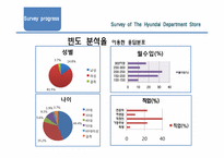 [마케팅조사] 현대 백화점 주 이용 고객 현황 조사-6