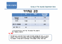 [마케팅조사] 현대 백화점 주 이용 고객 현황 조사-15