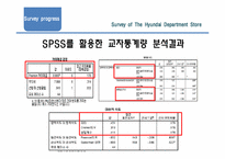 [마케팅조사] 현대 백화점 주 이용 고객 현황 조사-16