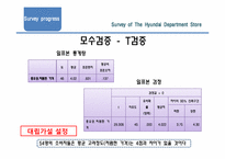 [마케팅조사] 현대 백화점 주 이용 고객 현황 조사-17